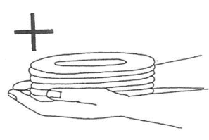 Kniven til venstre er normal og kniven til højre har et opadbøjet skaft, så håndleddet ikke bukkes.
