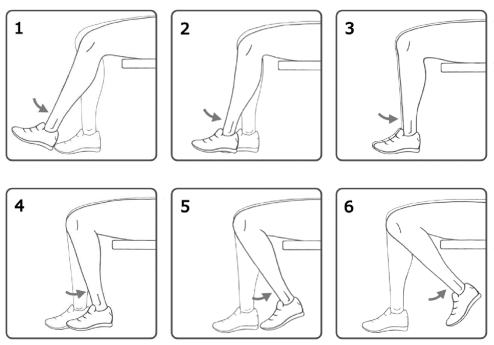 6 tegninger af en bevægelse, hvor personen sidder på en stol og foden føres ind under stolen, så knæet bøjer mere end 90 grader.