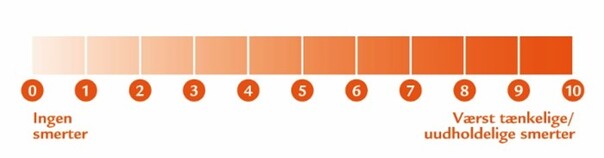 NRS-skalaen, hvor 0 er ingen smerter og 10 er v&aelig;rst t&aelig;nkelige smerter/uudholdelige smerter.